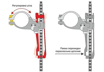 Създаване на предния лоста за скоростите на велосипед как да се справя дясно (отпред) Създаване на предния лоста за скоростите на велосипед, как да се справят с всички правилно