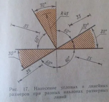 Оразмеряване на чертежа, в изграждането на новини