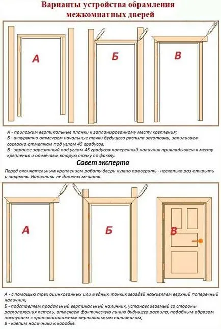 Подстригване на вратата - стъпка по стъпка инструкции за инсталиране