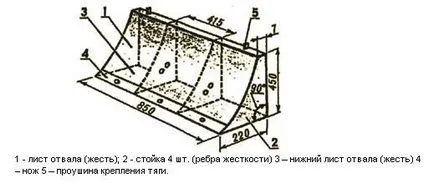 Приложения за мотокултиватор с ръцете си