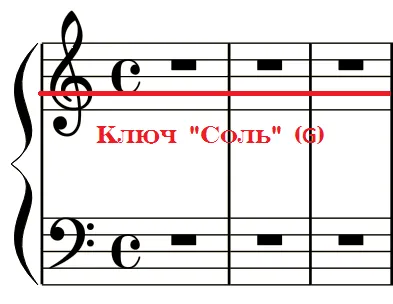 Musical нотация за обещаващ изпълнители