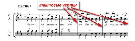 Ноти за начинаещи бележки, отклонявам, промяна, дължини бележка, уелнес блог
