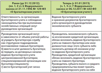 Необходимо ли е да се регистрирате преминаването на диспансерните прегледи на бременни служител