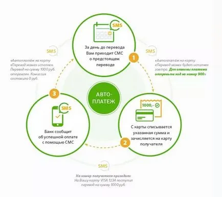 Новият autotranslation на услуги