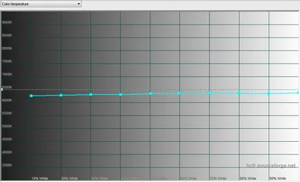 Преглед 4 ябълка IPAD мини таблет
