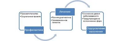 За компанията