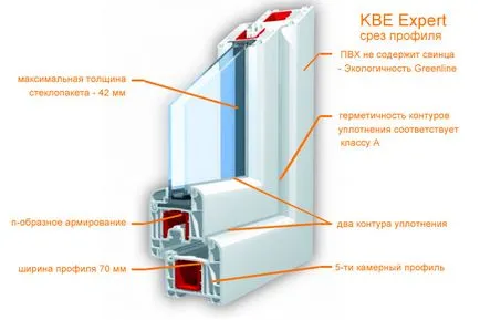 Профил на Window KBE - преглед на профила на централата