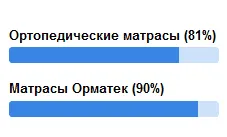 Матраци Ormatek прегледи, преглед