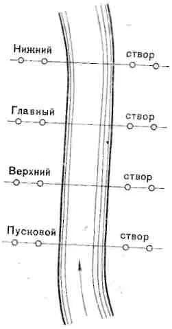 Определяне на водния поток в реката
