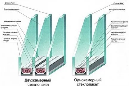 Основните етапи на инсталацията на пластмасови прозорци към лоджия (лоджии) Основните етапи на инсталацията на пластмасови прозорци лоджия