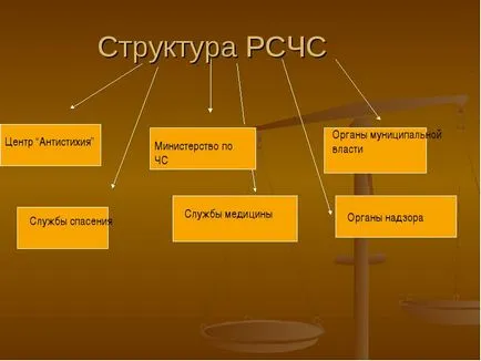 Основните цели и задачи на българското министерство на извънредните ситуации
