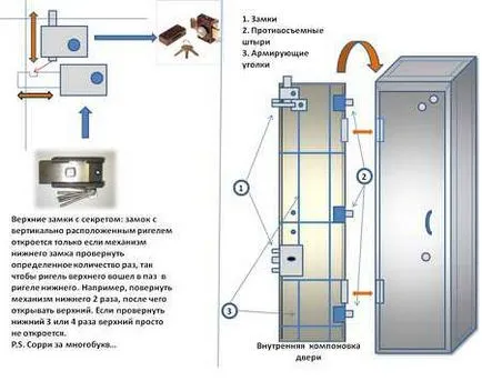 сигурни ръце Gun - чертежи и изисквания