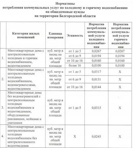 Заплащане obschedomovyh нуждае (една четвърт) от 1 януари 2017 г., прехвърлени към г-жа - zakonprost, zakonprost! (Utilities бягане) Заплащане obschedomovyh нуждае (една четвърт) от 1 януари 2017 г., прехвърлени към г-жа - zakonprost, zakonprost!