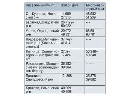 След една година на дома и градината данък може да нарасне 125 пъти - политика, България