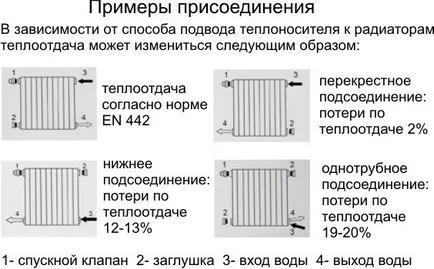 Отоплението на къщата със собствените си ръце, видео, фото, аранжимент