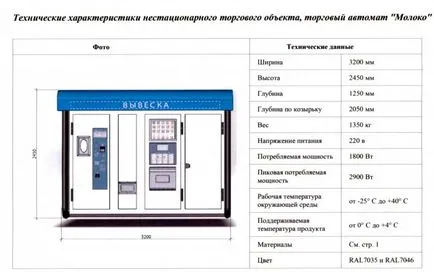 Отваряне на дейността на производствените стоки (производство на бизнеса на продукта, за да отворите производството на продукта) Отваряне на бизнеса на производство на стоки