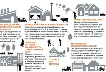 Отваряне на бизнеса на производство на стоки (производство) Отваряне на бизнеса на производство на стоки