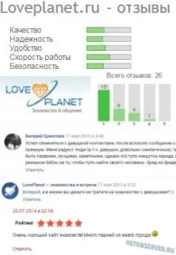 Преглед на loveplanet - Запознанства очите на потребителите