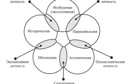 Бягайки от страха от смъртта и как да се отървете от симптомите