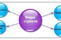 Бягайки от страха от смъртта и как да се отървете от симптомите
