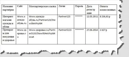 Прегледайте работа от дома в интернет, женски съвети за сайта и трикове