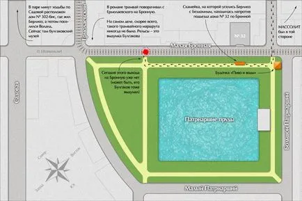 Басейни Патриаршеска как да стигнем до там с обществен транспорт