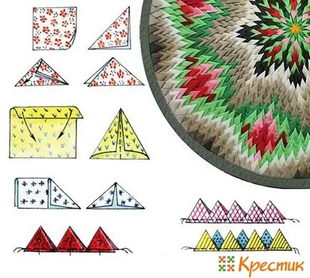 Пачуърк юргани за начинаещи