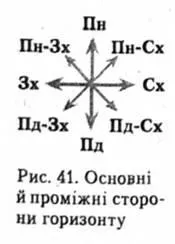 план площ, концепцията на планирания район, на хоризонта страна на хоризонта, азимут на възможността за използване на