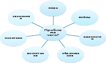 произведенията на плана и говорни клишета
