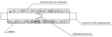 Пламъка, експлоатацията и описание на видовете устройства и видове диаграми, инсталацията на метод (устройство) Flame принцип пренапрежение на действие и описание на изделието, преглед на типа и вида, метода на инсталиране