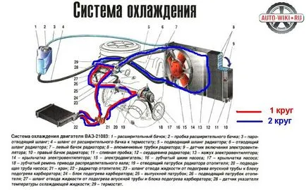 Защо се свежда двигател - прегряване на двигателя