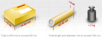 Deutsche Post - Deutsche Post DHL