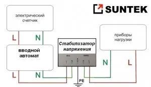 Свързване напрежение стабилизатор еднофазен