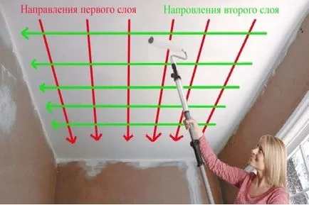 таван боядисване с латексова боя с техните ръце инструкции стъпка по стъпка със снимки и видео