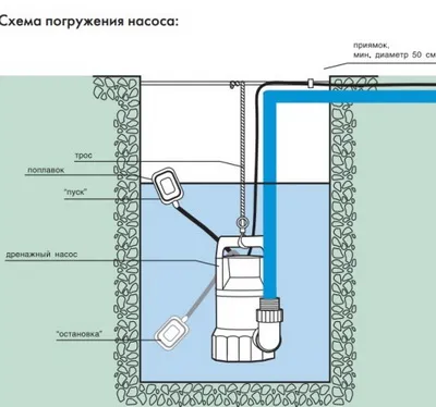 Напояване на градини - машини със собствените си ръце