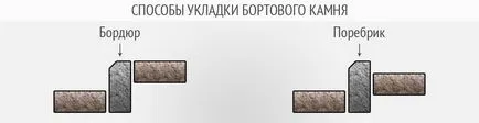 Тротоари и бордюри и видовете разлики (различия тротоара бордюр) Тротоари и бордюри и видовете разлики