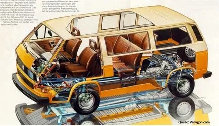 Задвижване на четирите колела Volkswagen - авто-червата