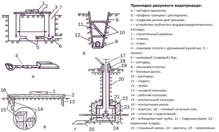 Напояване на градини - машини със собствените си ръце
