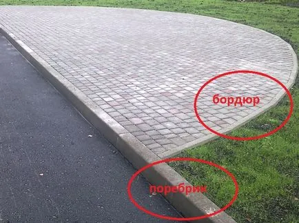 Тротоара бордюри и видове разлики (повишени пътното платно) Тротоари и бордюри и видовете разлики