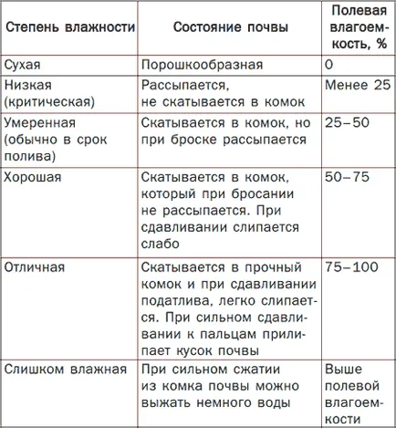 Напояване на градини - машини със собствените си ръце