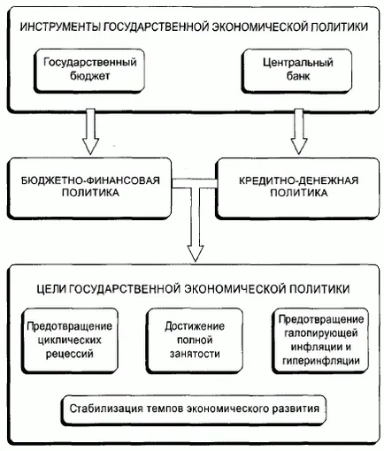 Политика и икономика