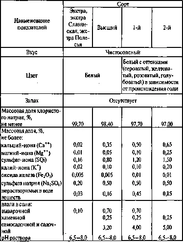 сол