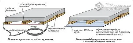 Таванът в кухнята с ръцете си - изберете тавана на кухнята (снимка)