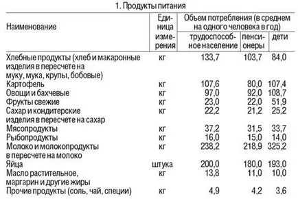 На потребителската кошница - бизнес район