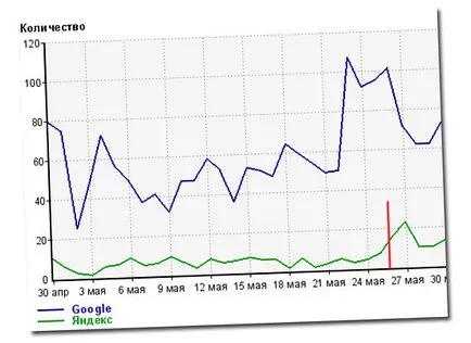 Правилните места за свързване Yandex и Google е правилни лепене домейни WWW и без, за всички на компютъра! (Pozitiv) Правилните места за свързване Yandex и Google е правилни лепене домейни WWW и без, за всички на компютъра!