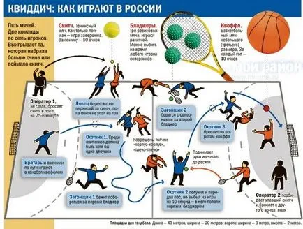 Правила куидич - куидич в България - блогове (куидич) Правила куидич - куидич в България - Блогове