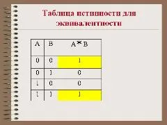 Пример за студентски труд маса пишат истината