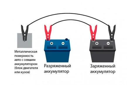 А светлина от батерия друг автомобил - подробна инструкция