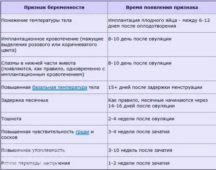Закрепването на ембриона в матката