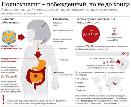 Ваксинирането на деца polmielita